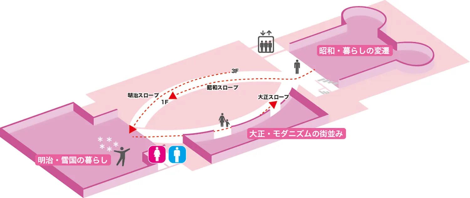 ファイブワンいいね！新潟館2階