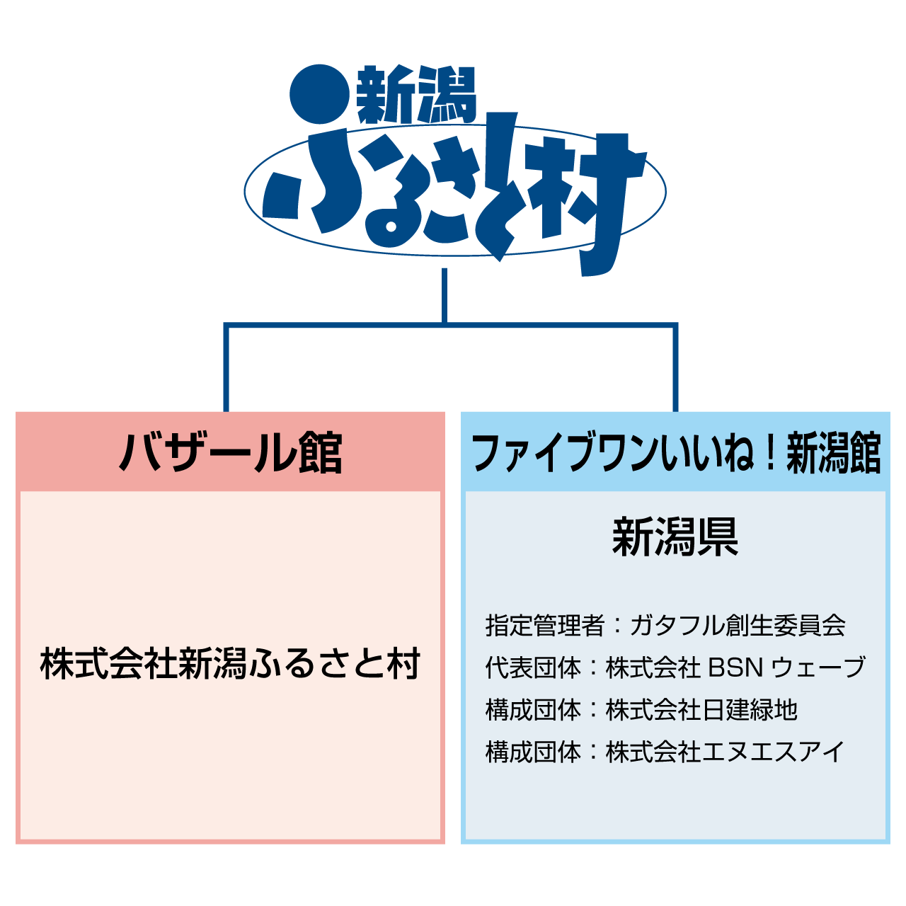 組織図